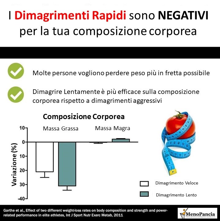 Studio Dimagrire Lentamente